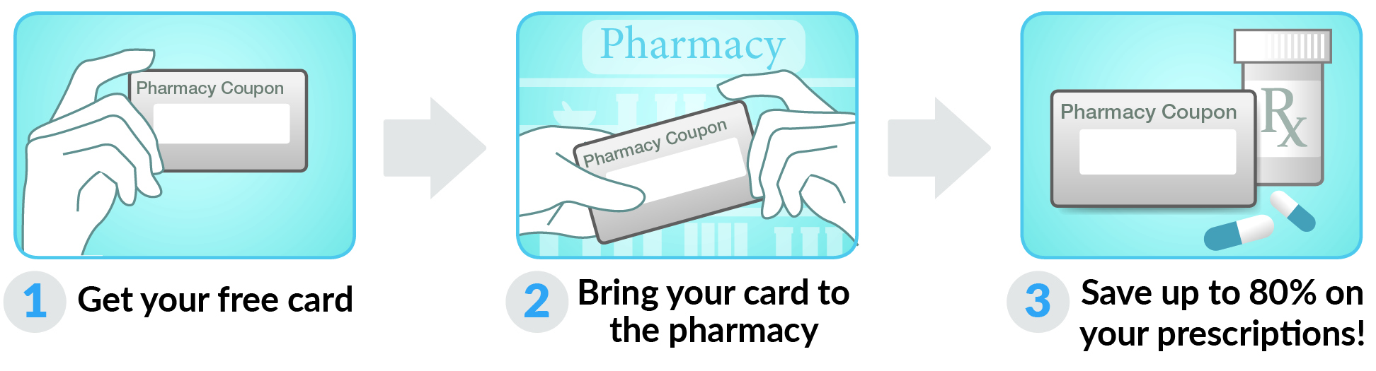 How to use Colorado Drug Card Card